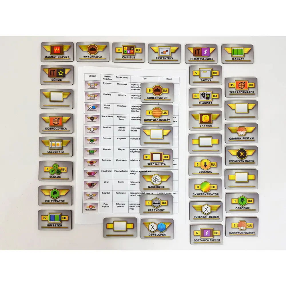 Milestones & Awards Expansion