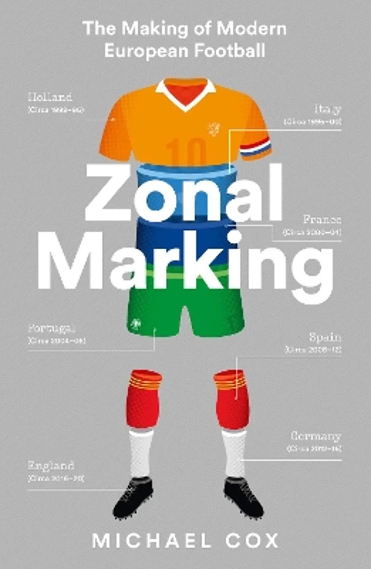 Zonal Marking: The Making of Modern European Football