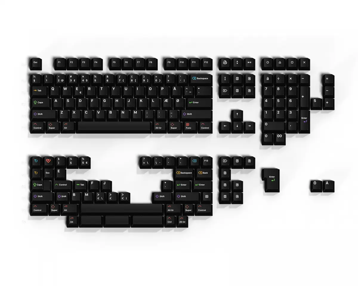 Keyreative KAP WoB - Base Kit Nordic
